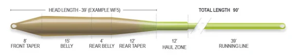 Airflo Superflo Ridge 2.0 Universal Taper - Bilde 2