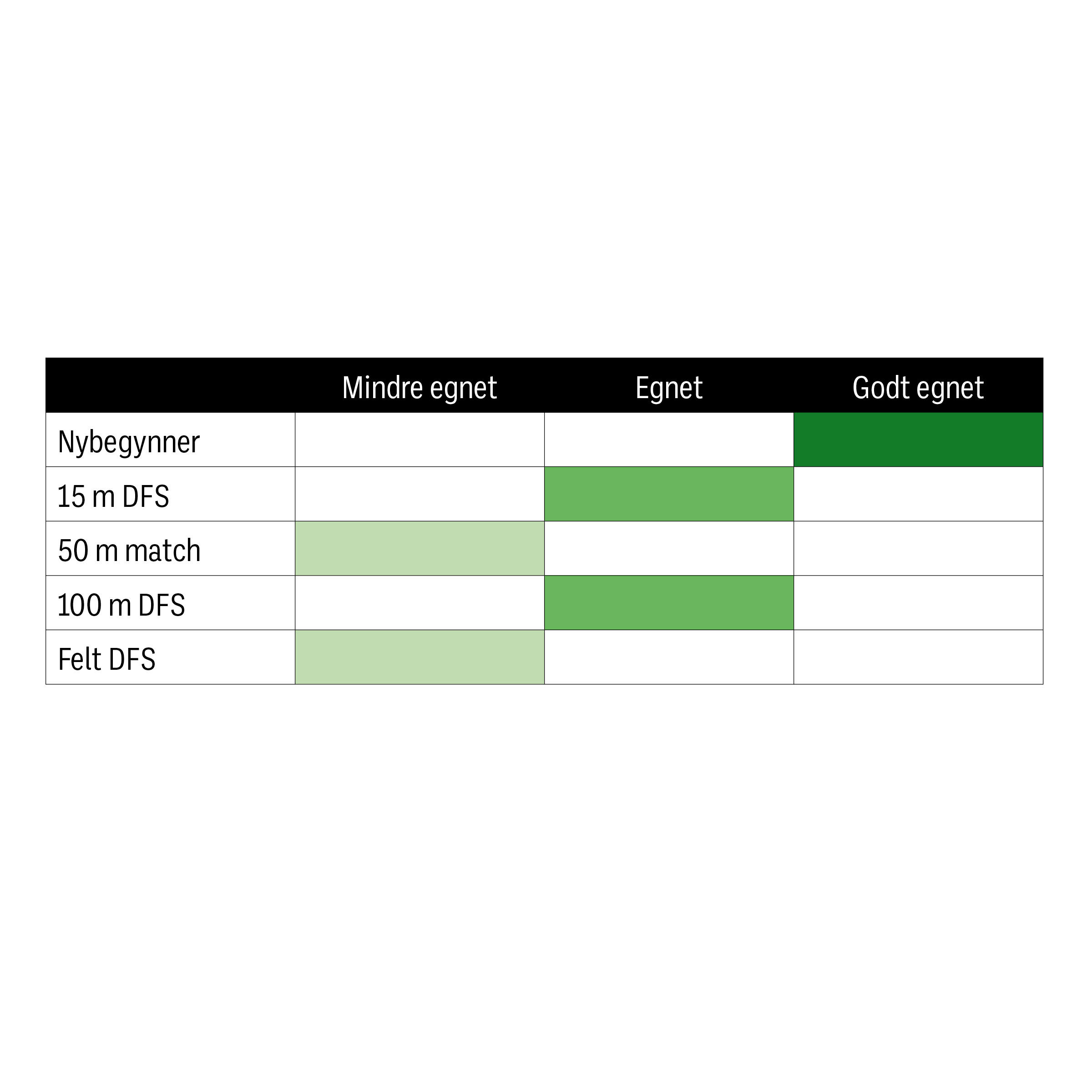 Norma Tac-22 .22LR - Bilde 2